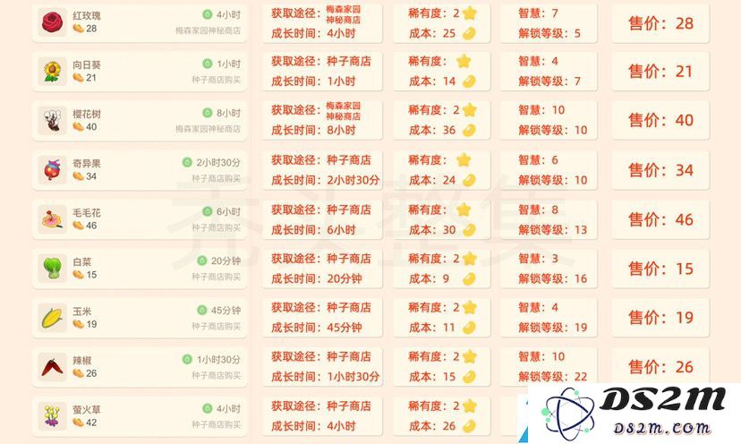 摩尔庄园手游植物获取攻略