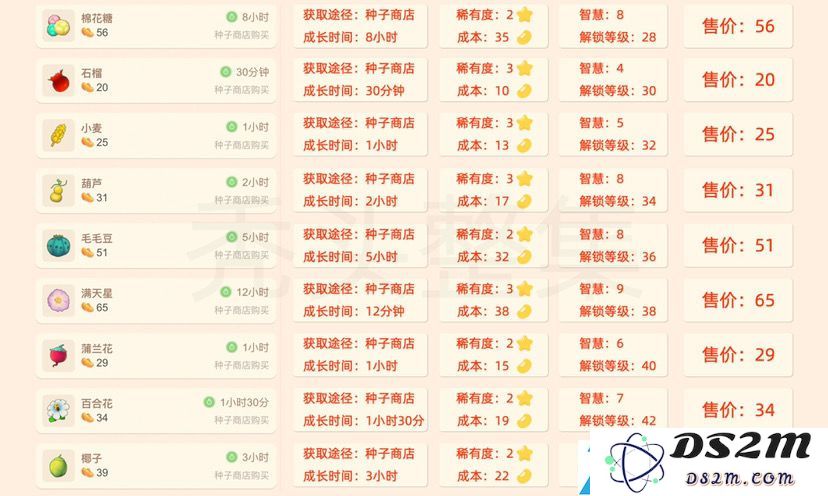 摩尔庄园手游植物获取攻略