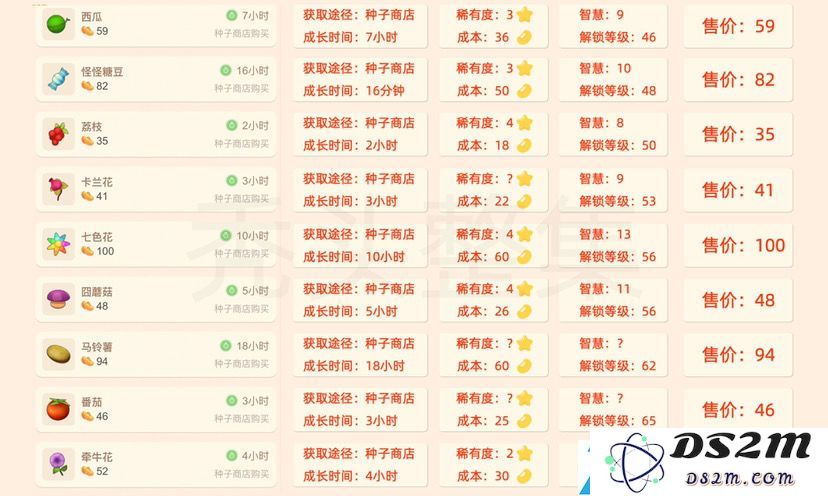摩尔庄园手游植物获取攻略