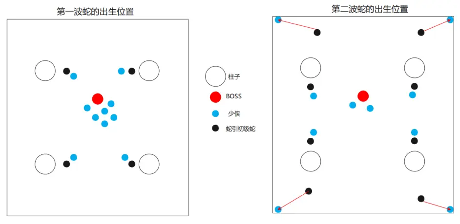 一梦江湖潜龙侠副本怎么打 潜龙侠宗老三副本合蛇攻略：如何快速击败BOSS，夺取胜利的秘籍？