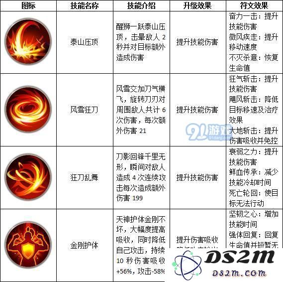 《远征》职业技能介绍