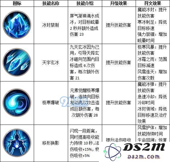 《远征》职业技能介绍