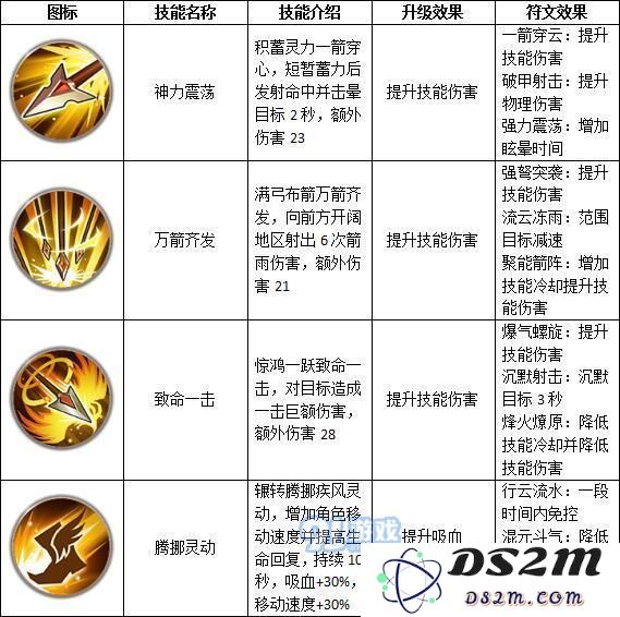 《远征》职业技能介绍