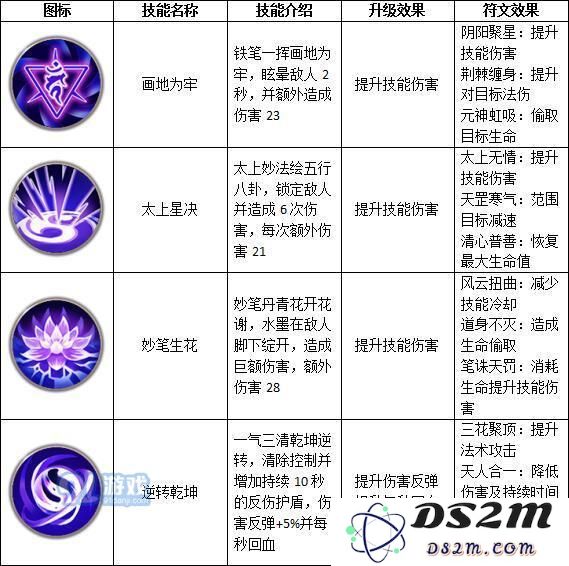 《远征》职业技能介绍