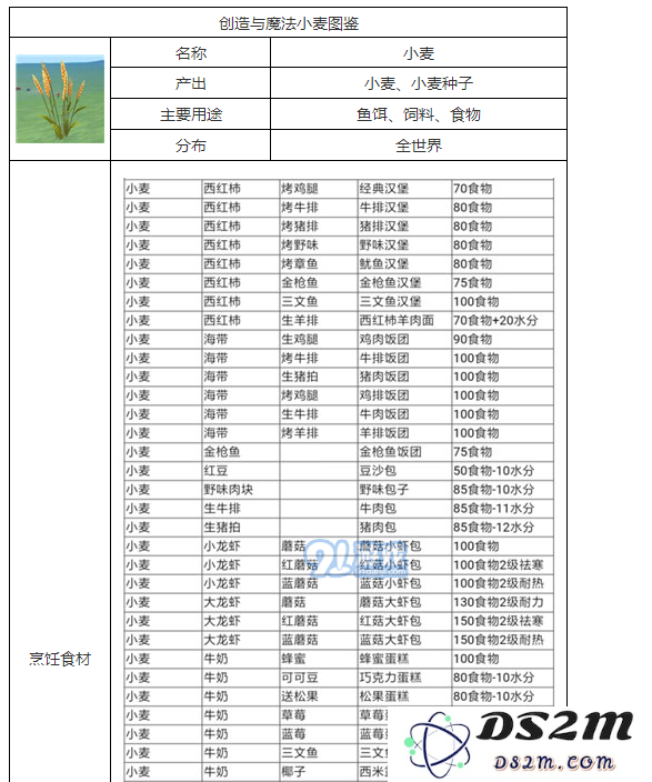 创造与魔法中的小麦有什么用？创造与魔法中的小麦菜单