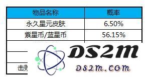 王者荣耀星元皮肤获得攻略汇总 星元皮肤获得大全