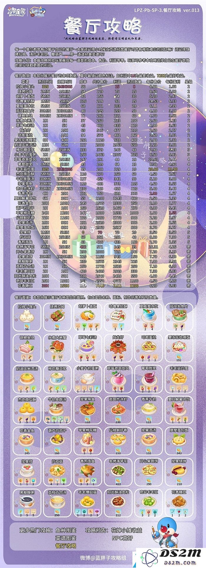 摩尔庄园手游食谱火候时间详细介绍与一览总汇