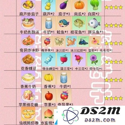 摩尔庄园手游菜谱火候时间一览