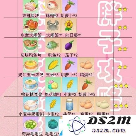 摩尔庄园手游菜谱火候时间一览