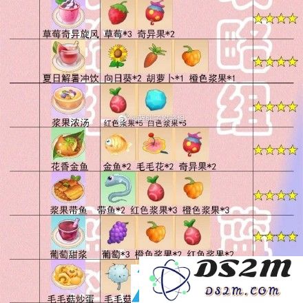 摩尔庄园手游菜谱火候时间一览