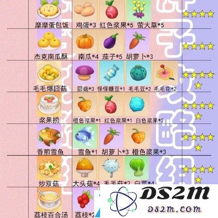 摩尔庄园手游菜谱火候时间一览