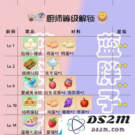 摩尔庄园手游菜谱火候时间一览
