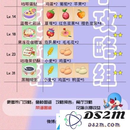 摩尔庄园手游菜谱火候时间一览