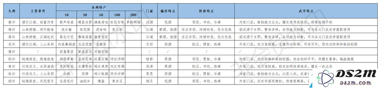 江湖悠悠怎么出行啥时候回来