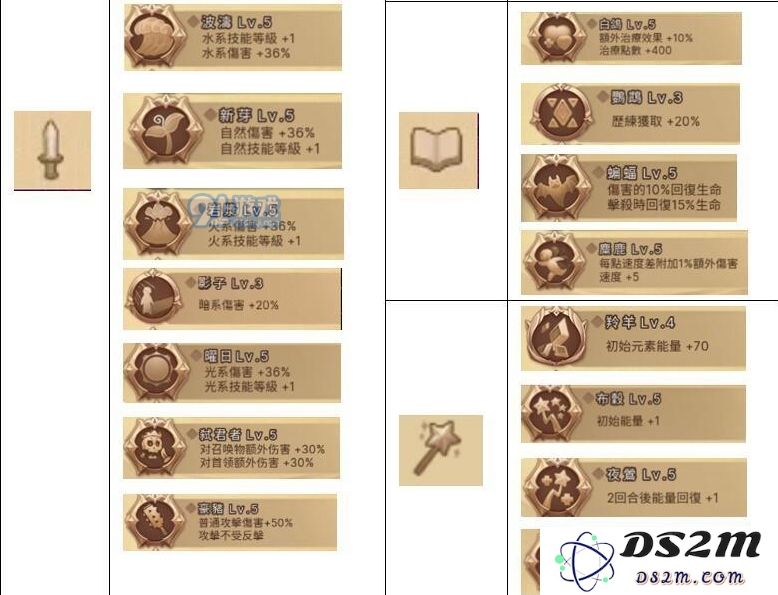 元素方尖历练天赋有什么 历练天赋大全图文一览