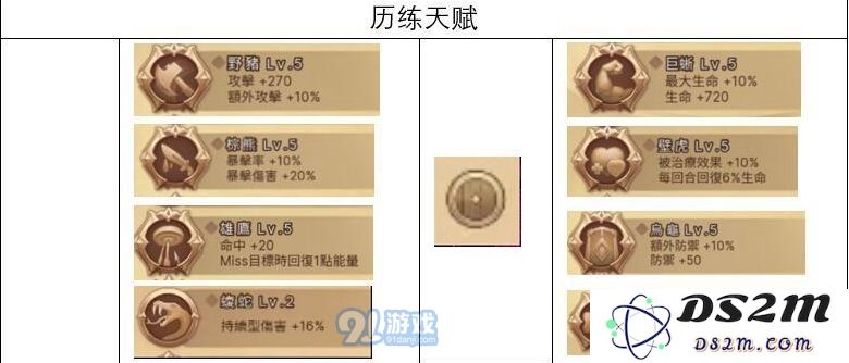 元素方尖历练天赋有什么