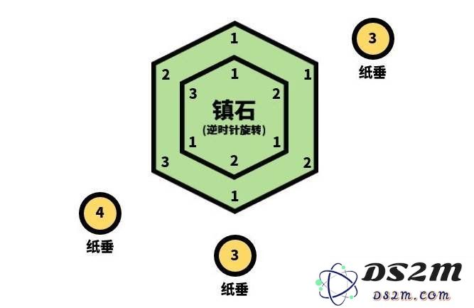 原神封印镇石第三个怎么转 转封印镇石第三个技巧：轻松解锁隐藏的游戏乐趣！ 快速掌握转动技巧