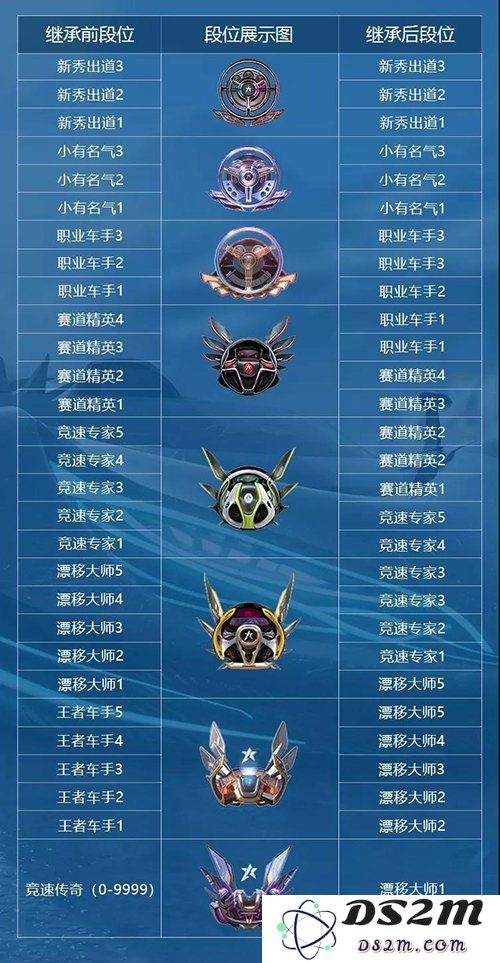 王牌竞速怎么划分段位 段位划分及继承说明一览：你了解这些游戏秘密吗？