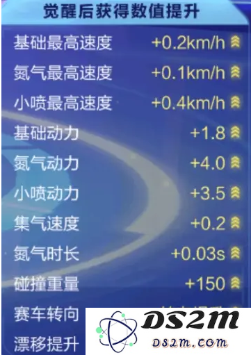 QQ飞车手游圣光雪狐觉醒后如何 圣光雪狐觉醒强度一览：这个新版本真是让人惊叹不已，光彩夺目！