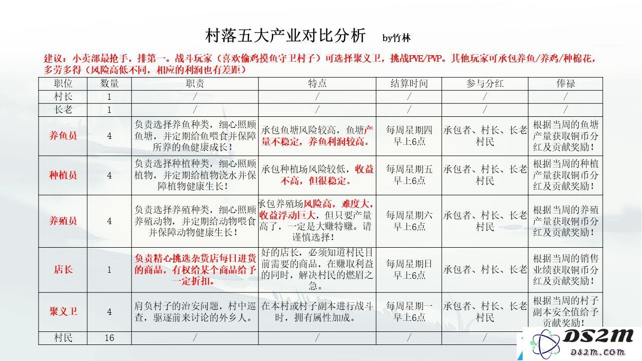 江湖悠悠村落宴会在哪开