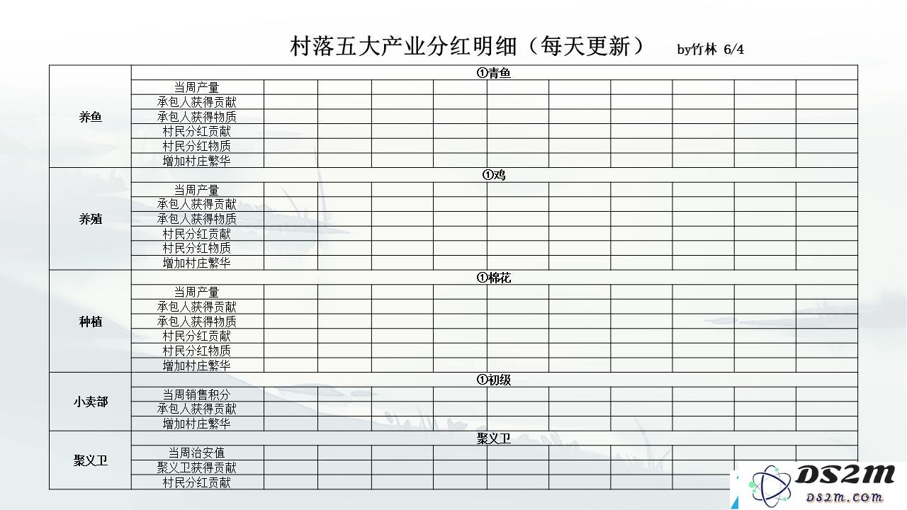 江湖悠悠村落宴会在哪开