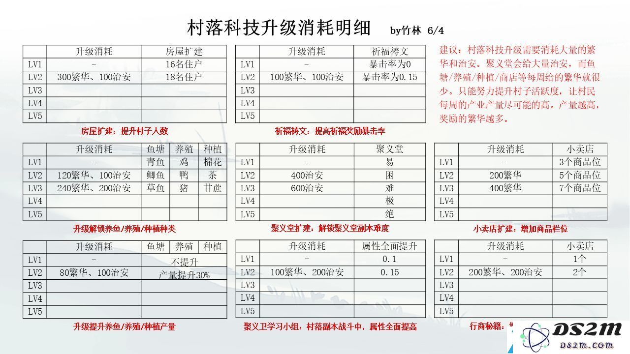 江湖悠悠村落宴会在哪开
