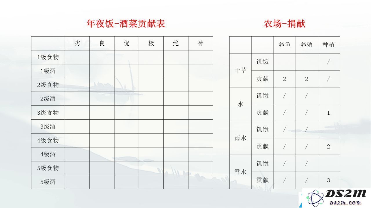 江湖悠悠村落宴会在哪开