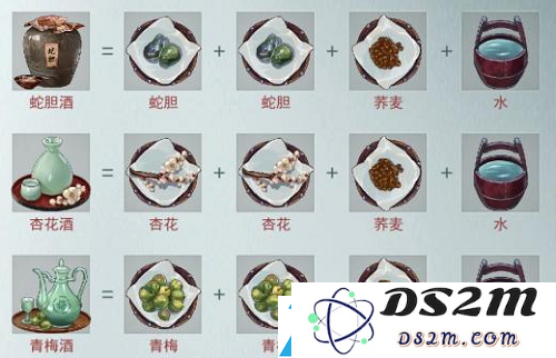 江湖悠悠酿酒配方材料怎么获得