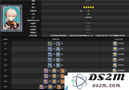 原神万叶技能提升所需全部突破材料详细列表解析