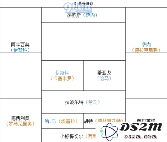 豪门足球风云S卡怎么搭配阵容 最强S卡阵容推荐