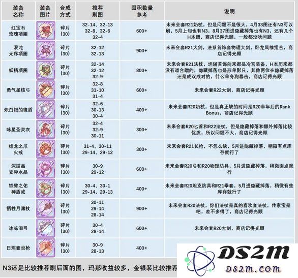 公主连结N3装备怎么囤 N3装备囤积攻略：轻松掌握装备技巧？ 玩转资源获取