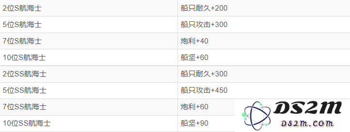 黎明之海航海士战团激活怎么玩 航海士战团各细节指引：勇闯大海的冒险之旅，激活你的航海梦