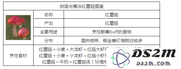 创造与魔法中的红蘑菇有什么用？创造与魔法中的红蘑菇介绍