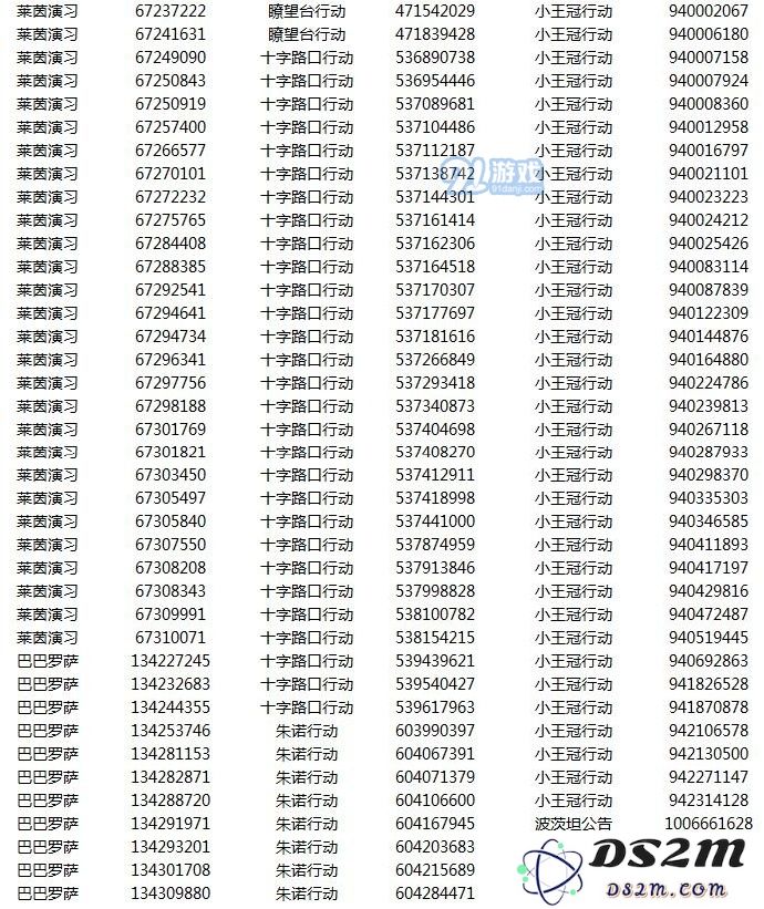 《碧蓝航线》违规账号封停公示