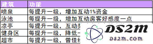 筑梦公馆馆外玩法攻略说明