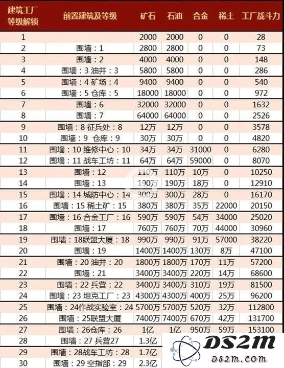 红警ol手游攻略