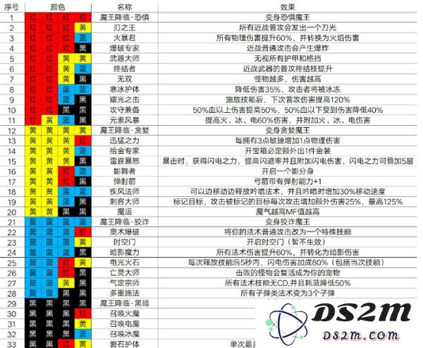 魔渊之刃新手攻略