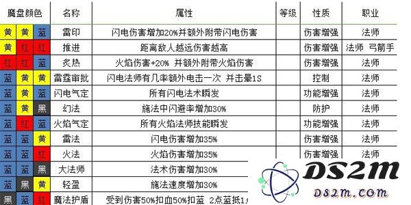 魔渊之刃新手攻略