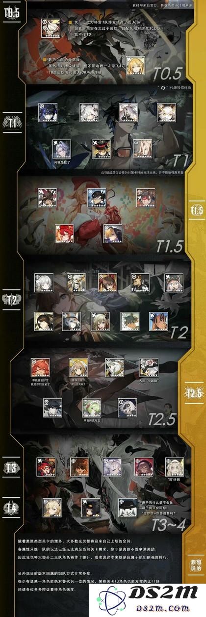 白夜极光强度榜