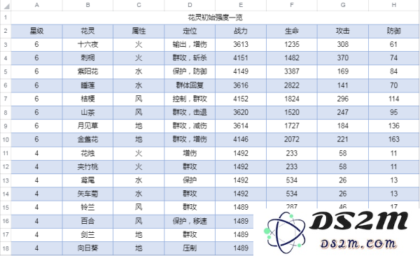 圣境之塔新手攻略