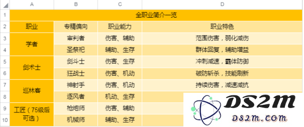 圣境之塔新手攻略