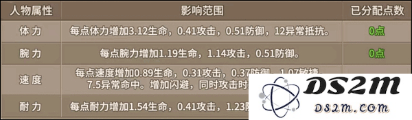 石器时代觉醒加点攻略