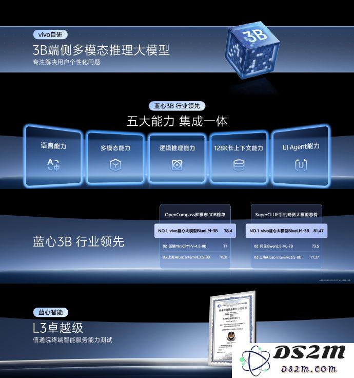 vivo 蓝心3B 端侧大模型正式震撼推出：集成五大核心功能，超越所有8B 模型的卓越性能