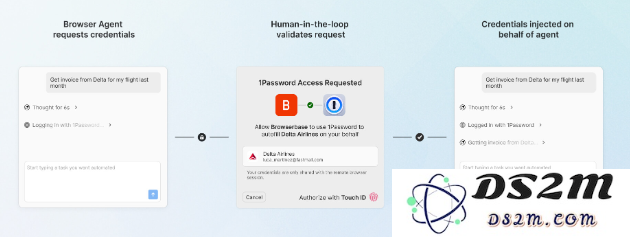 1Password 新增智能安全自动填充功能 确保 AI 浏览器登录的安全性与便利性