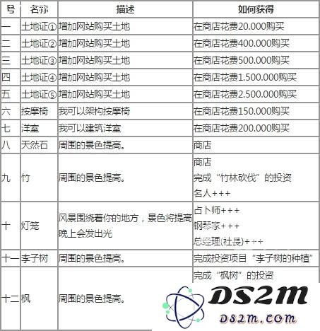 《暖暖温泉乡》全方位商品信息汇总与介绍指南