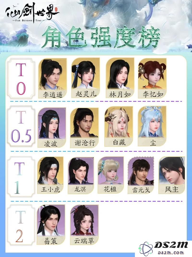 仙剑世界角色实力深度解析与排行榜
