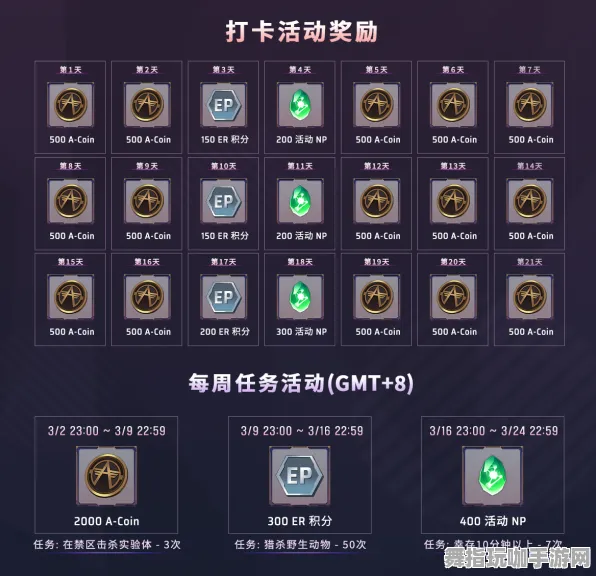 区块链游戏-角色成长指南-五一假期必备-倒计时六天-支付宝轻松畅玩