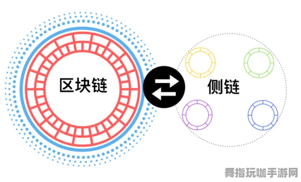 区块链游戏-角色培养方案-五一假期必备-倒计时6天-支付宝即玩
