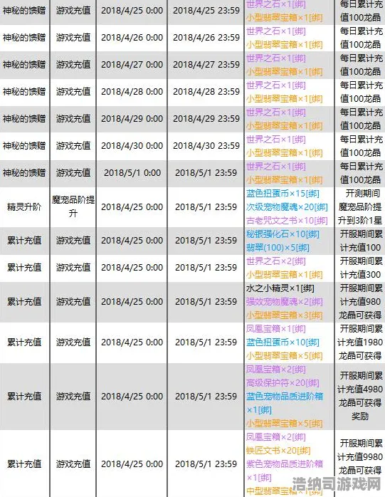 实测套路大揭秘最新攻略1→实时登录福利+隐藏技巧，老玩家直呼内行！