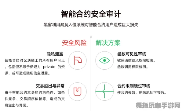 S2赛季专属-智能合约漏洞检测-体感交互技术-脑机接口优化版专属服务